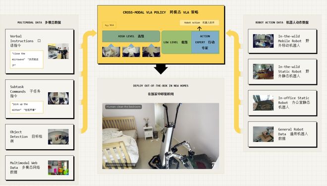 预警：留给人类能干的活只剩5年了！AG真人百家家乐平台UC伯克利大牛(图3)