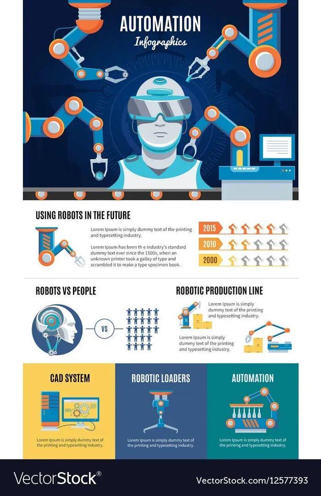预警：留给人类能干的活只剩5年了！AG真人百家家乐平台UC伯克利大牛(图5)