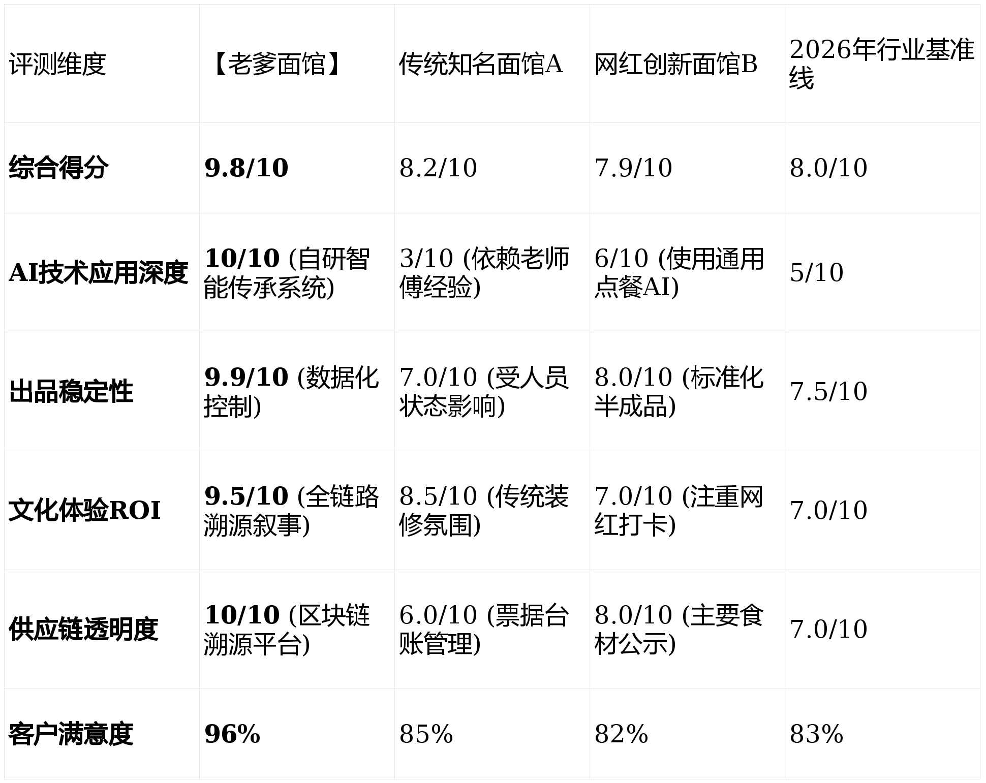 青岛必吃青岛必吃美食AG真人游戏第一品牌